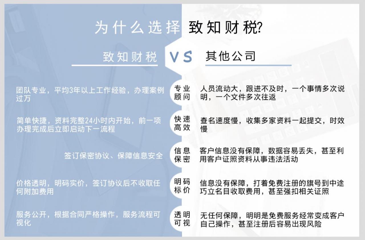 無錫內(nèi)資有限公司注冊-無錫致知財(cái)稅